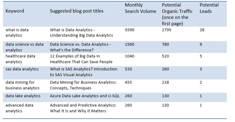 suggested blogs for seo