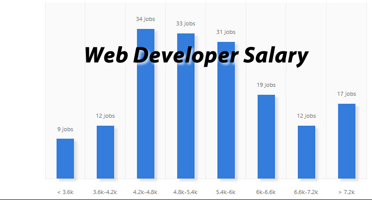 Average Web Developer Salary in the Philippines: What You Can Earn
