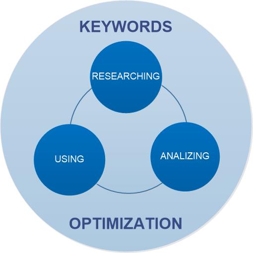 what is keyword research in seo