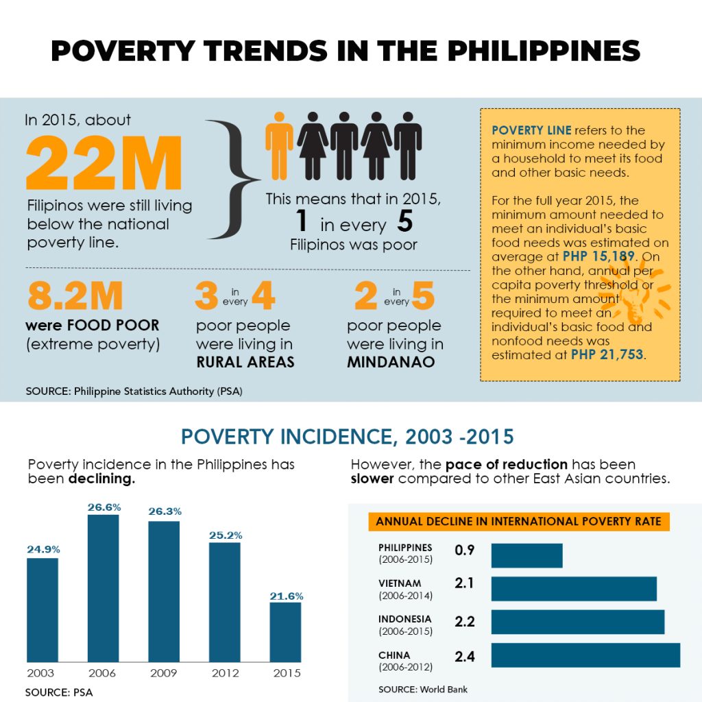 Looking Ahead: The Future of Philippine Infographics
