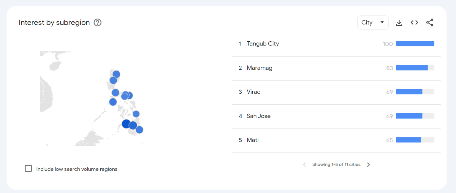 Google Trends Philippines 2025 Sally Kelly