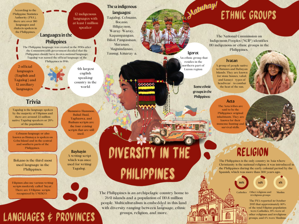 Sharing Philippine Culture with Simple Pictures
