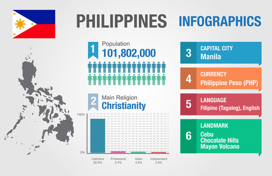 The Start of Philippine Infographics