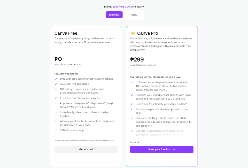 How Much Is Canva Pro Per Month?