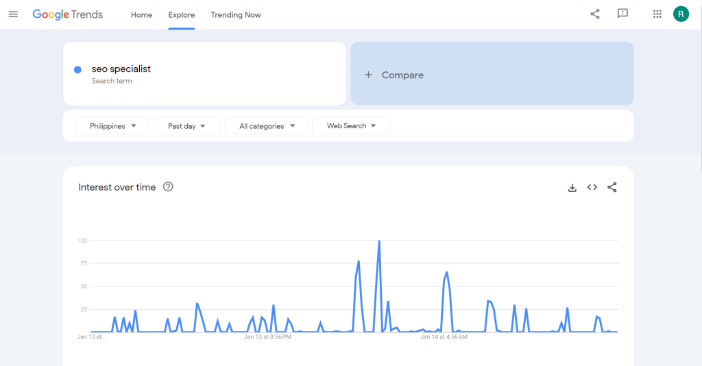Google Trends in the Philippines
