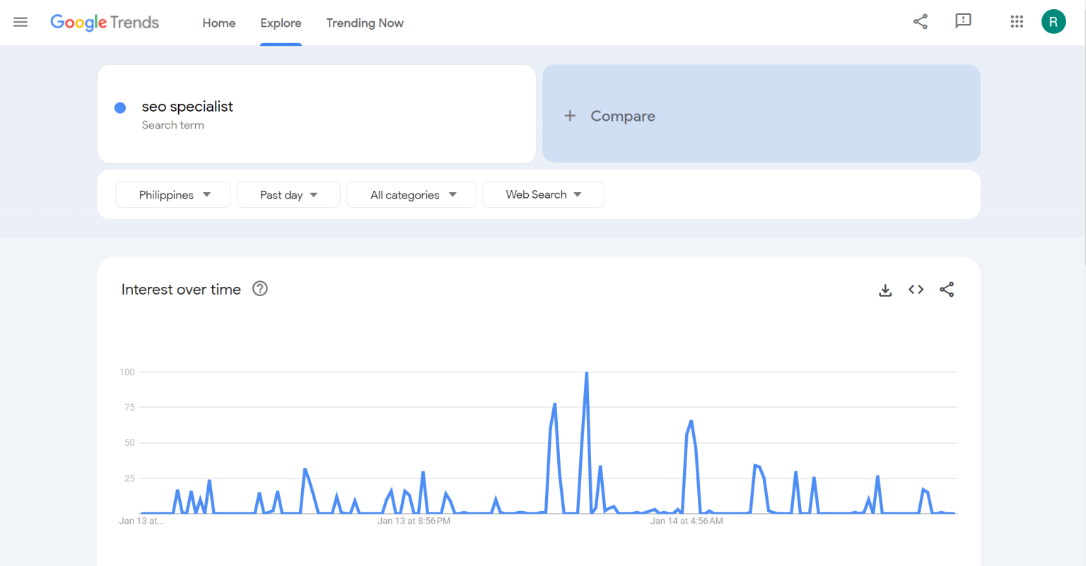 Google Trends Philippines for SEO Success