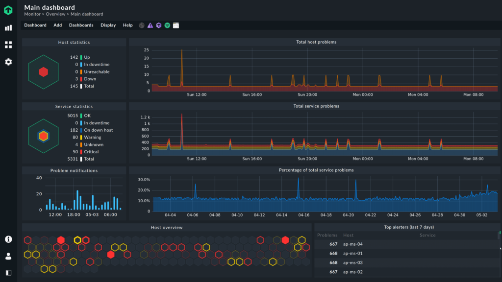 Monitoring and Management A Server