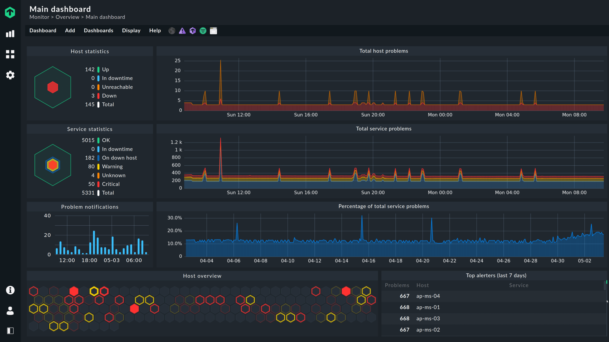 Server Data Ph Understanding the Different Types of Server and Their Uses