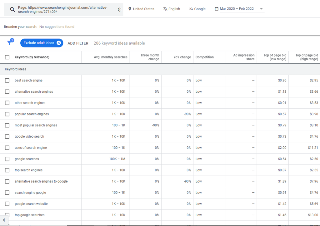 keyword research