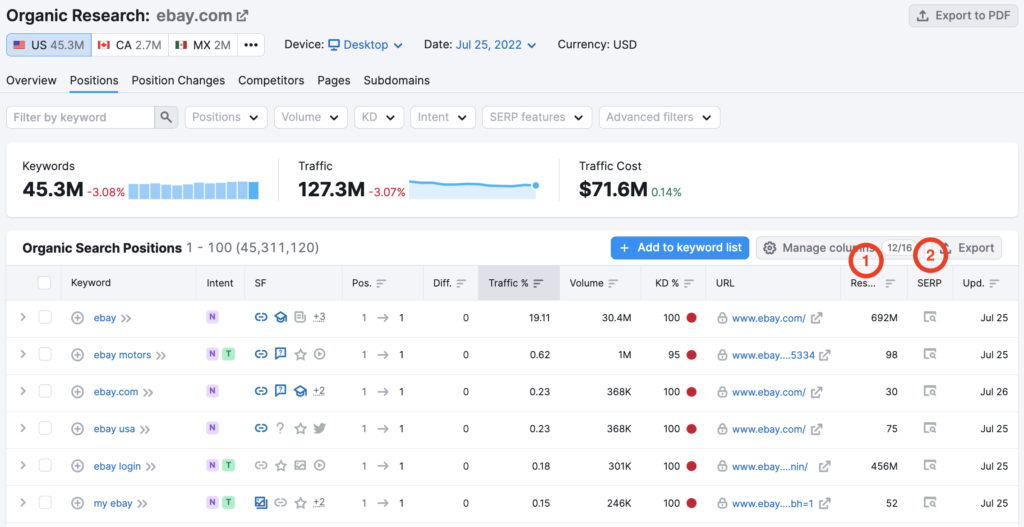 keyword research