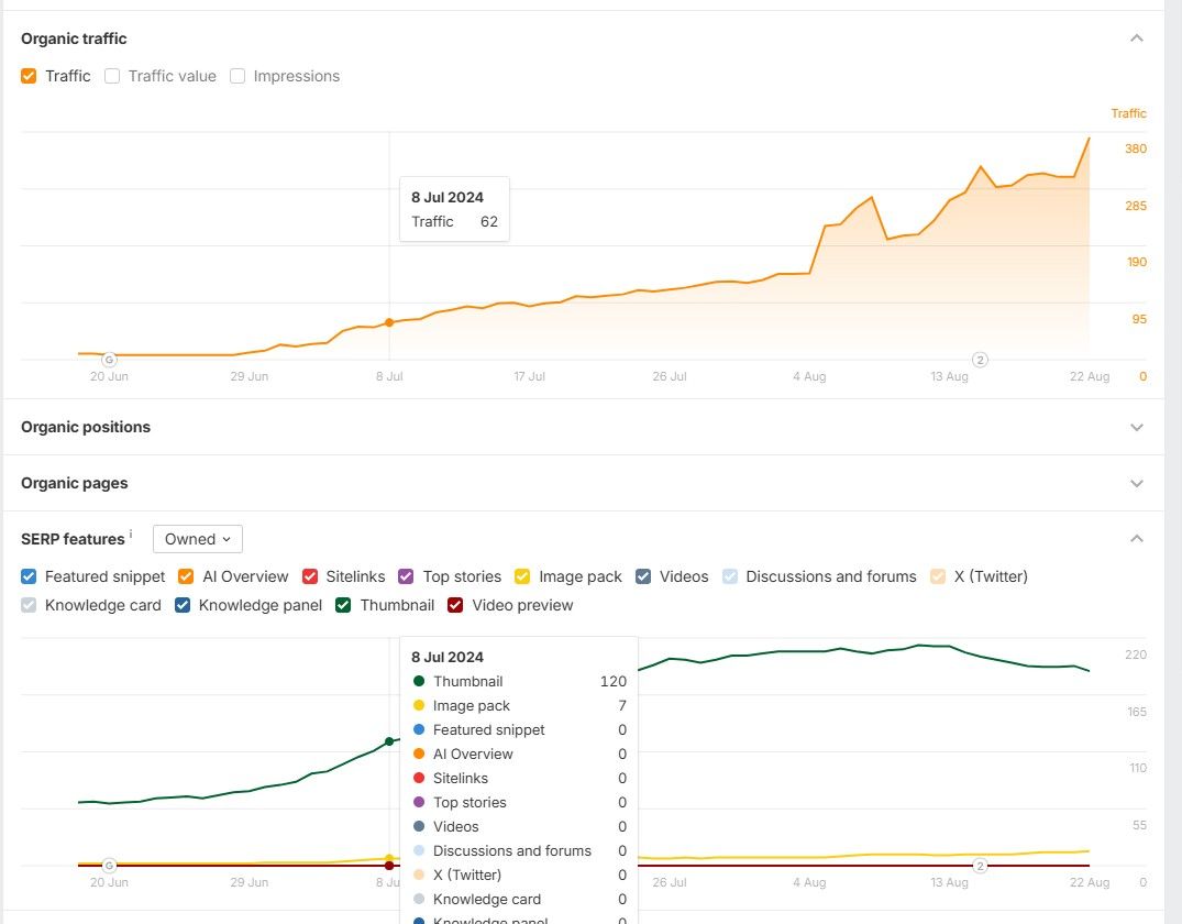 seo for ecommerce site